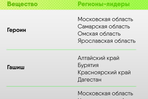 Как зарегистрироваться на кракене из россии